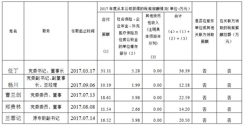 AG真人娱乐集团总部薪酬公示（2017年度）