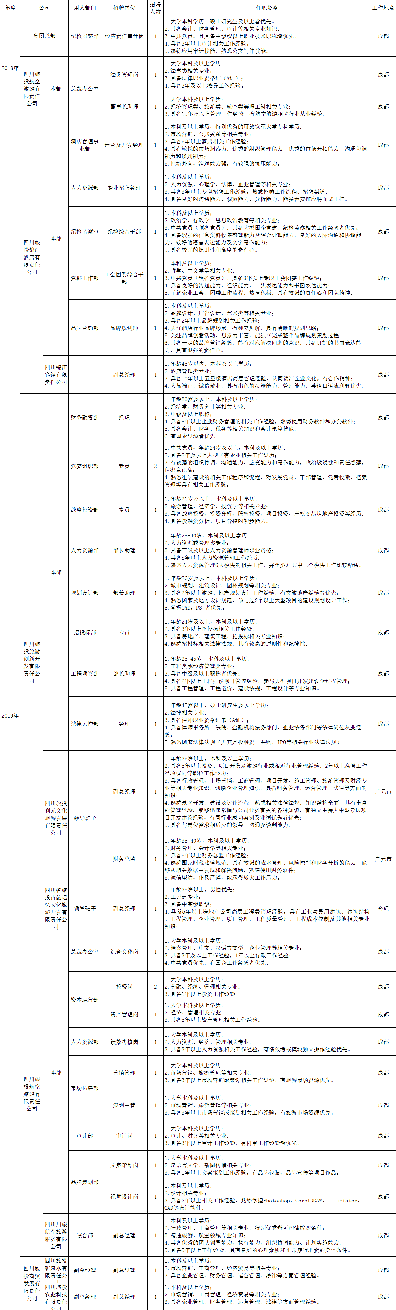 AG真人娱乐招聘情形统计表