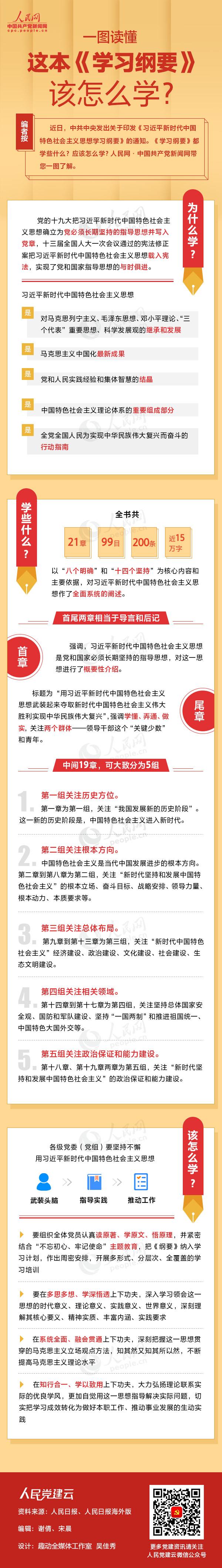 一图读懂这本《学习纲要》该怎么学？