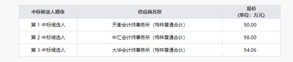 AG真人娱乐清产核资专项财务审计效劳项目效果公示