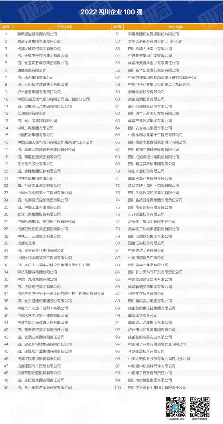 四川省AG真人娱乐集团入列全省百强企业 以高质量生长推动加速建设一流文旅集团