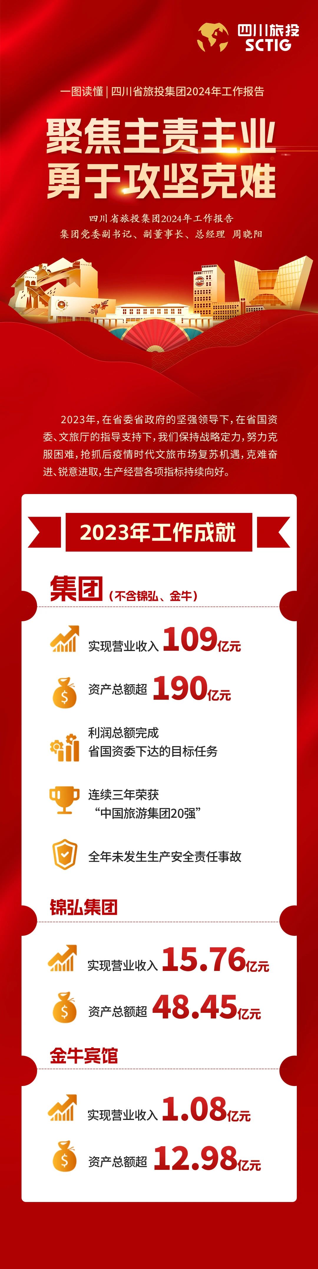 四川省AG真人娱乐集团2024年岁情报告